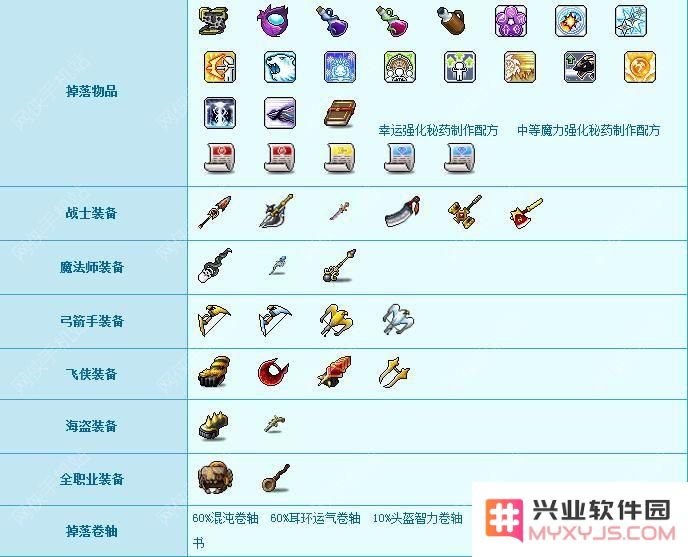 冒险岛手游扎昆副本掉落的装备和物品种类介绍有哪些？