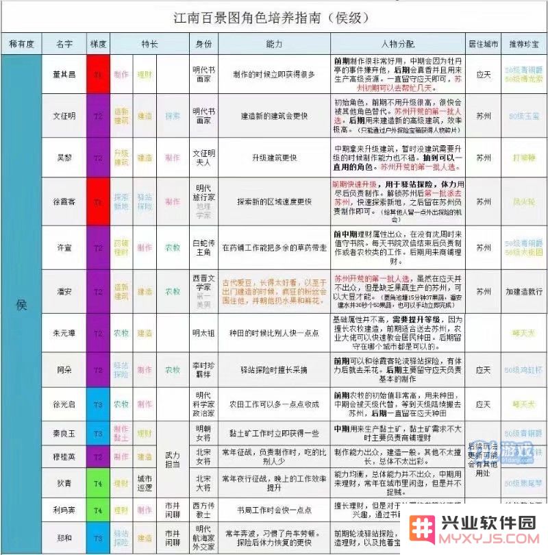 江南百景图中角色如何高效培养及提升战斗力的攻略分享