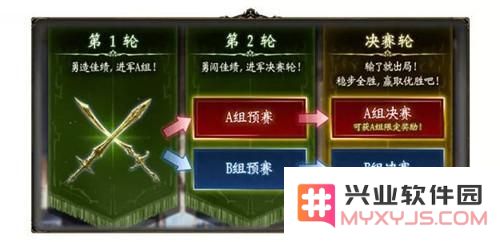 如何快速进入影之诗大赛模式？影之诗大赛模式详细进入步骤分享