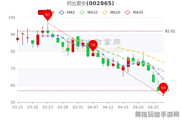→突发｜解析 最新｜登录福利｜NFT价值：27日涨幅分析攻略