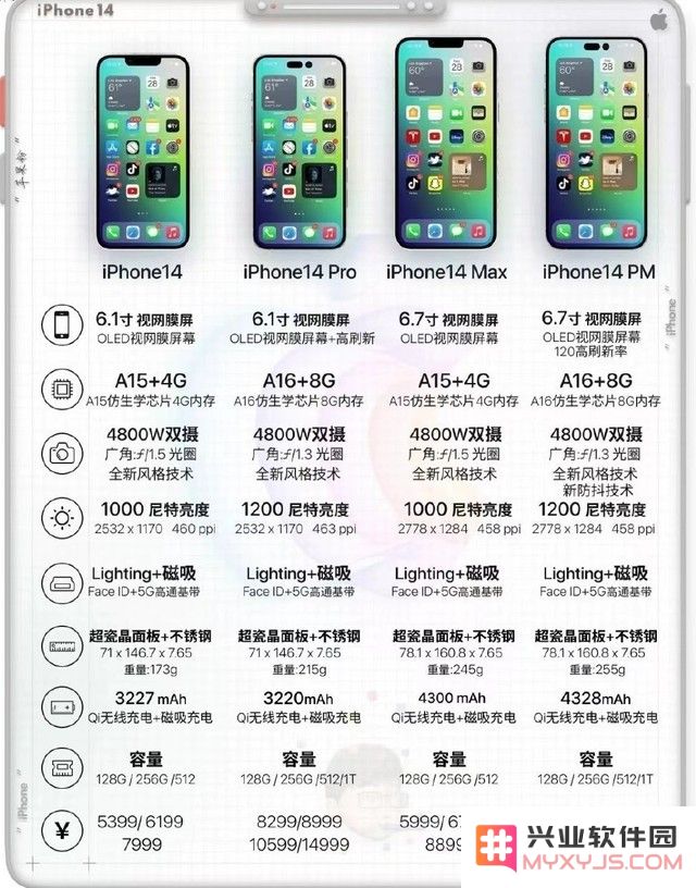 iPhone 14续航会增加吗？iPhone 14电池容量曝光