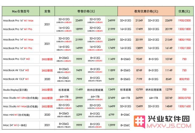 返校季买苹果设备划算吗？2022苹果返校季活动什么时候开始？