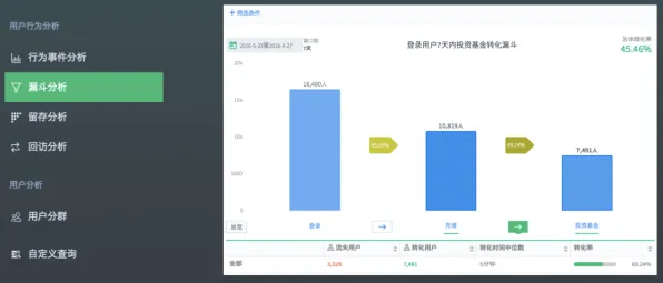 ·独家｜套路 最新攻略：0 云·原神流量优化攻略