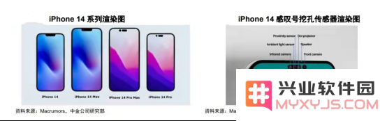 iPhone 14的感叹号屏长什么样？好看吗？