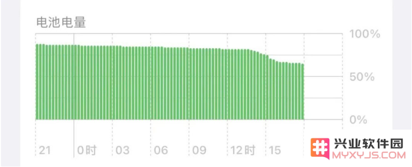 iOS 16 开发者预览版已知BUG汇总
