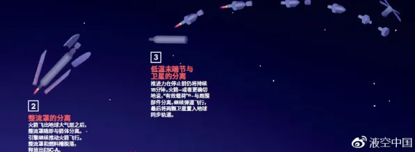紧急｜全新宝典 最新宇宙探险秘籍：0 星河探索全面攻略