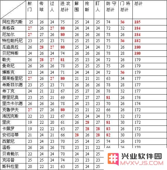 《传奇十一人》教练角色攻略与实用技巧分享，助你在游戏中轻松施展战术魅力