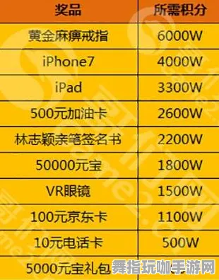 ｜2025｜全新攻略 合成大西瓜兑换码完整汇总 数据分析｜2025年最新攻略更新