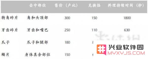 《塞尔达传说：荒野之息》中龙的挑战与应对技巧详解攻略
