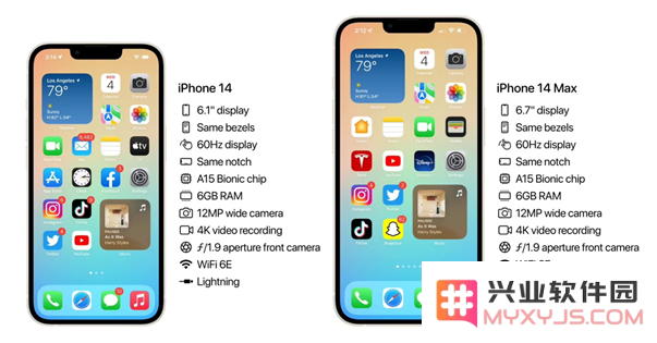 iPhone 14系列的机型介绍及iPhone 14详细参数汇总分析