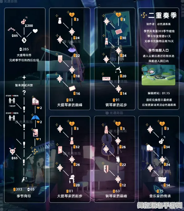 紧急通知｜全新指南：双倍掉落活动即将开启，最新攻略分享