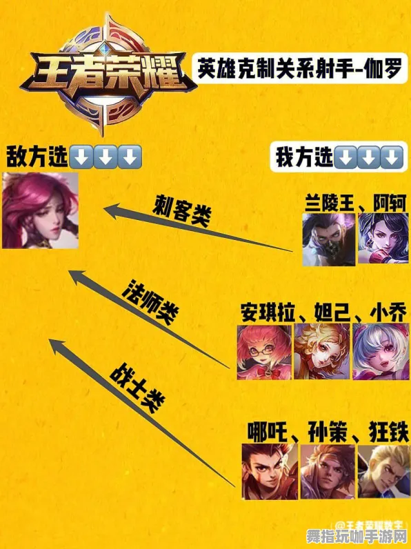 ▶紧急｜周年庆｜王者荣耀分路运营 微信小游戏｜解析攻略