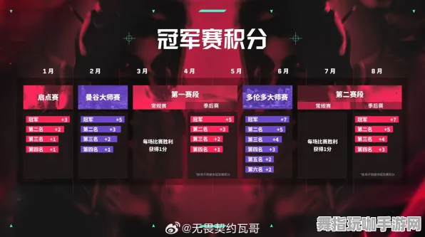 独家推荐｜新手玩家必备 无畏契约赛事全方位分析 首次曝光｜v0425｜详细攻略解析