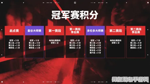 独家｜新手必看 无畏契约赛事分析 首曝｜v0425｜攻略