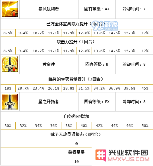 《FGO》弗朗西斯·德雷克好用吗