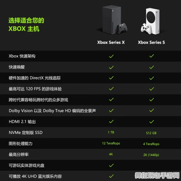 实测分析｜全新攻略：0 新规｜v0425｜Xbox云游戏外设适配指南与技巧分享