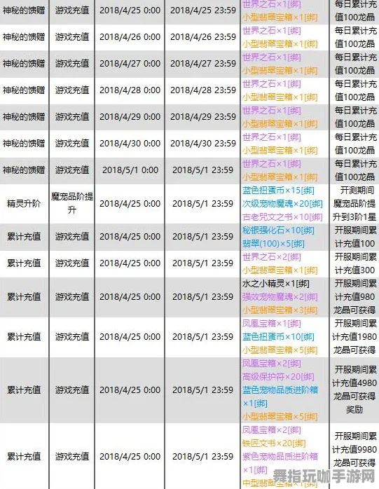 →重磅消息｜全新秘籍大曝光：0登录即享福利｜v0425｜最新攻略解析