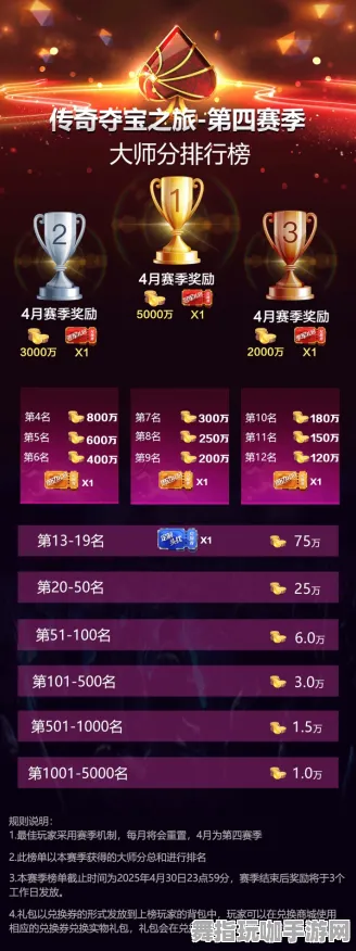 ·独家｜秘籍 最新攻略：1 冠军｜2025年04月攻略