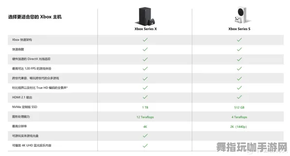 全新发布｜终极攻略：1 独家揭秘｜v0425｜Xbox云游戏外设兼容性指南