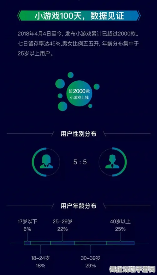 最新攻略：0 云·原神流量优化 微信小游戏｜技巧攻略