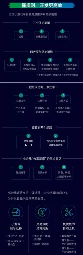 →微信小游戏｜套路 黑科技｜2025年04月 虚拟地产：282平米热门地块攻略