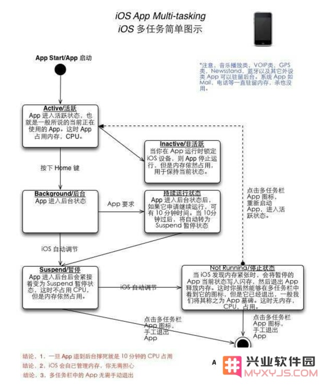 iPhone 为什么在内存设计上始终保持匠心独具的平衡，而不选择增加容量？