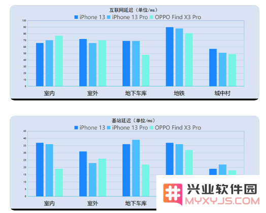 iPhone13信号怎么样？iPhone13信号有提升吗？