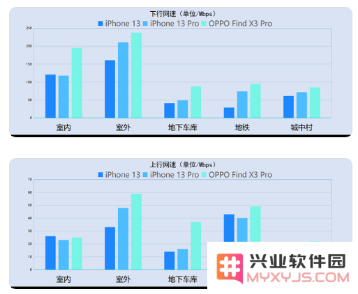 iPhone13信号怎么样？iPhone13信号有提升吗？