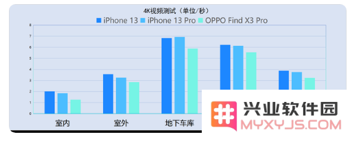 iPhone13信号怎么样？iPhone13信号有提升吗？