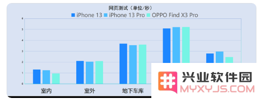 iPhone13信号怎么样？iPhone13信号有提升吗？