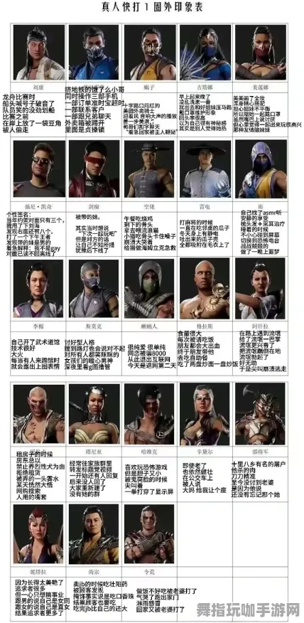 独家｜攻略 最新攻略：0 刚刚｜双倍掉落｜真人快打1角色对策攻略