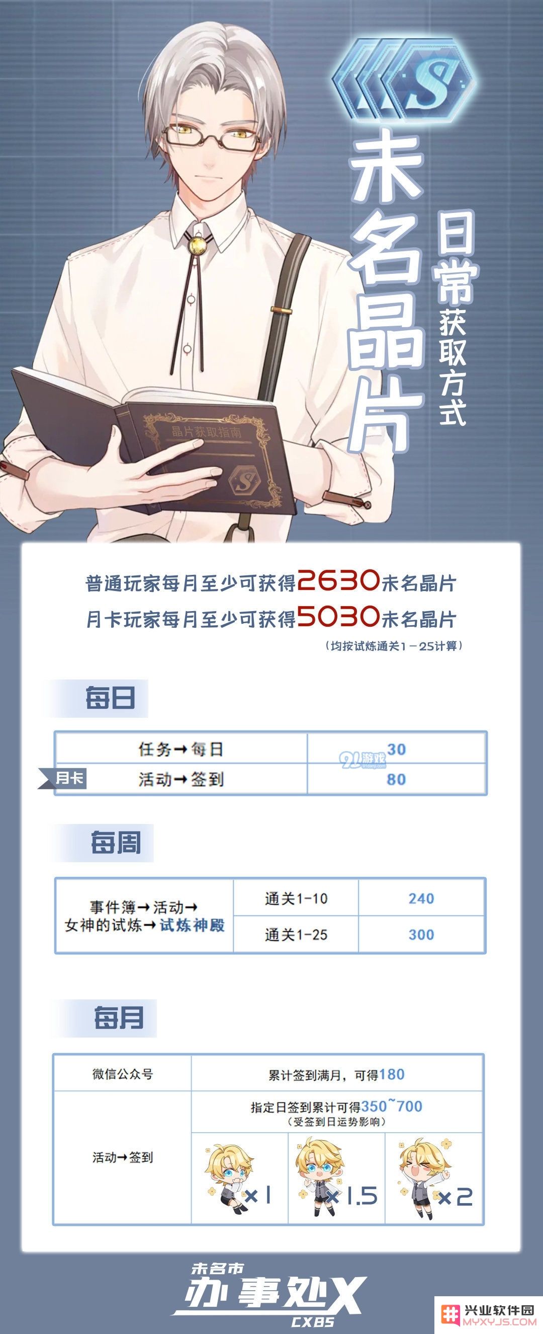 未定事件簿未名晶片获取途径 获取途径及数量一览