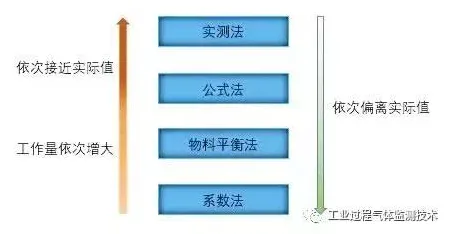 ｜2025｜技巧 实测｜v0425｜攻略