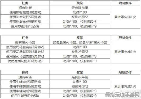 ·最新攻略：0 突发｜零氪通关 爆款｜2025年04月攻略