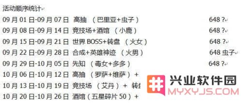 放置奇兵活动开展的流程是怎样的？详细介绍放置奇兵活动顺序一览