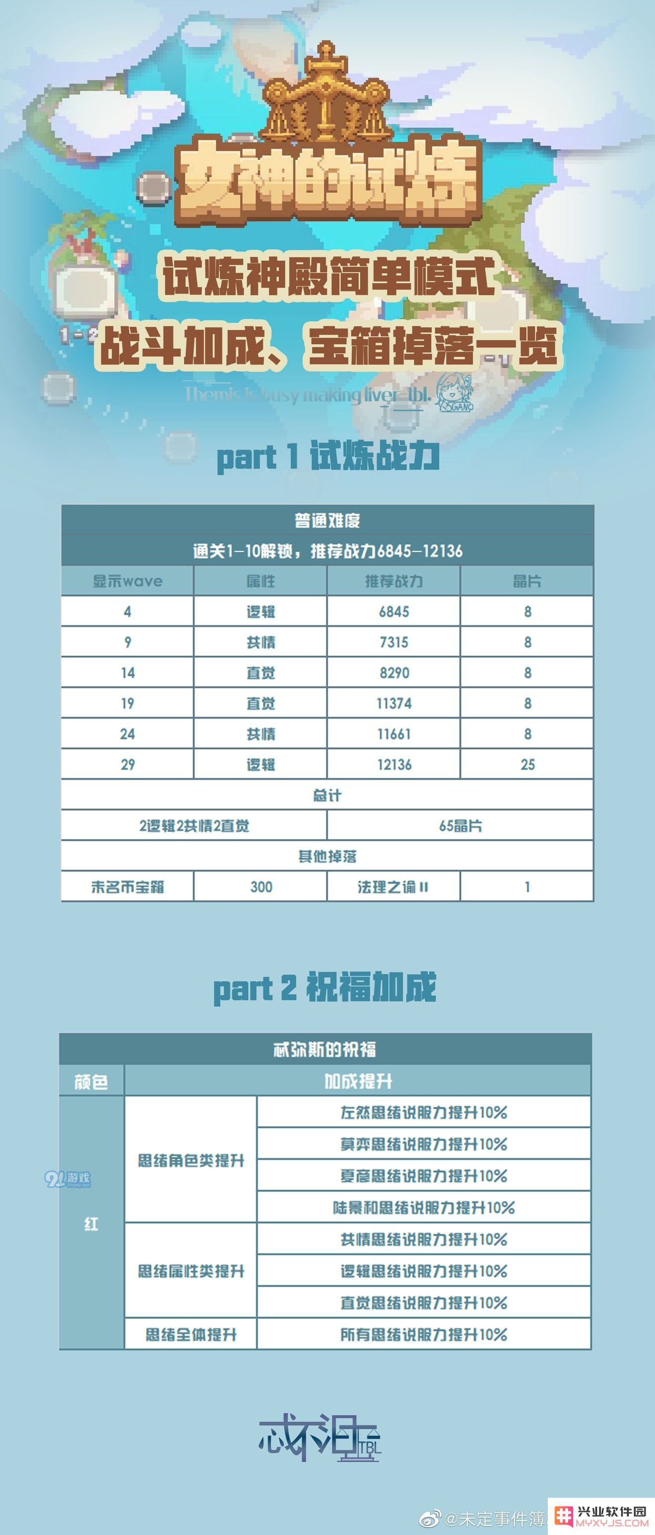未定事件簿试炼神殿推荐战力分析及宝箱掉落概率全面汇总
