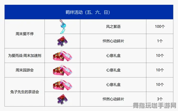 独家揭秘｜零氪通关新策略｜双倍掉落活动详细攻略分享