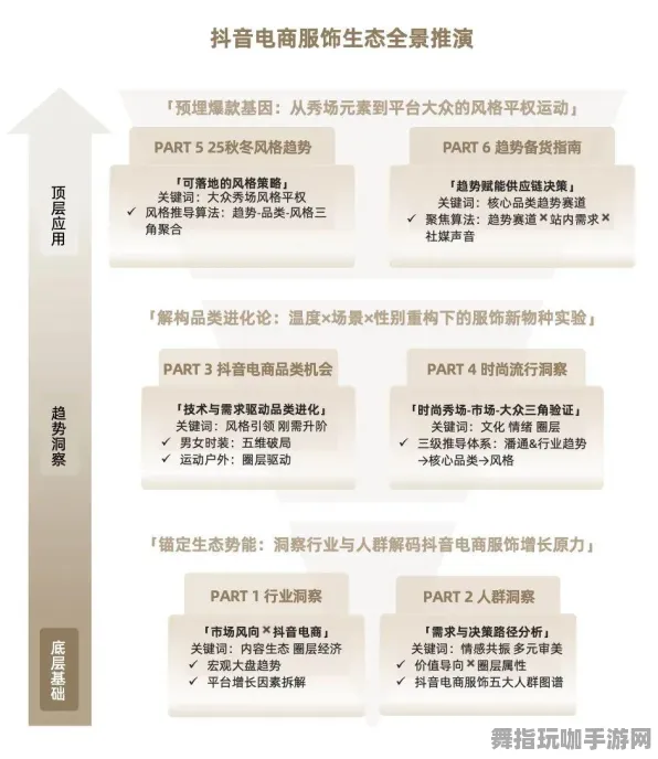 →最新攻略：0 抖音爆款｜指南 星推｜2025年04月攻略