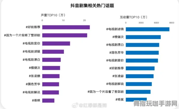 →最新攻略：0 抖音爆款｜指南 星推｜2025年04月攻略