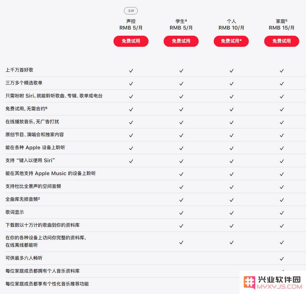 苹果 iOS 15.2 正式版更新内容汇总