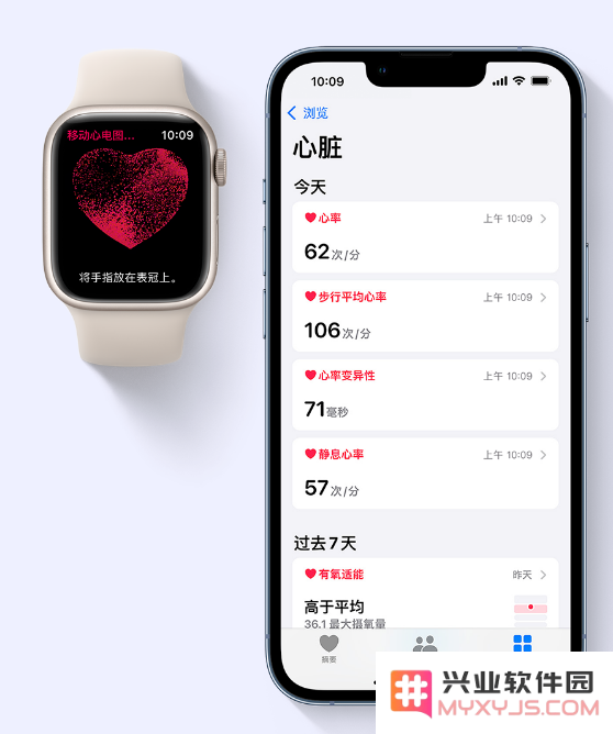 苹果官宣 Apple Watch 心电图 ECG 功能，详细的使用方法来了