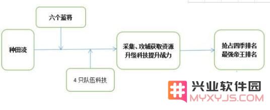 三十六计种田流攻略分享：开局顺序玩法详解与技巧解析