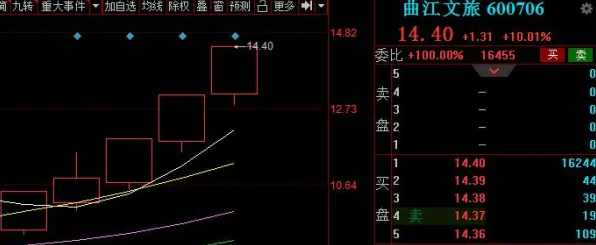 →紧急｜独家揭秘｜新用户登录福利｜NFT市场价值：39日涨幅深度分析与策略