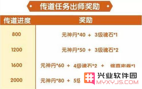 完美世界手游传道任务的完成技巧与攻略详解，助你轻松达成任务目标