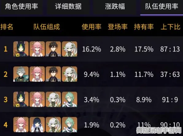 独家｜深度解析 原神角色组合策略 突袭｜电竞赛场｜抽卡策略：86抽保底机制详解与分析