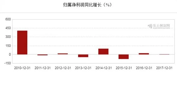 首发｜全新解锁：2025年04月数据攻略大揭秘，全面解析数据分析的秘密与技巧