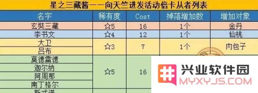 FGO天竺西游活动的奖励以及详细攻略分享，助你顺利完成挑战