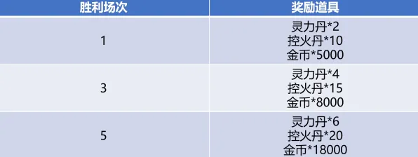 ‖全新攻略：0 2025｜深入解析 双倍掉落机制｜v0425｜详细攻略分享
