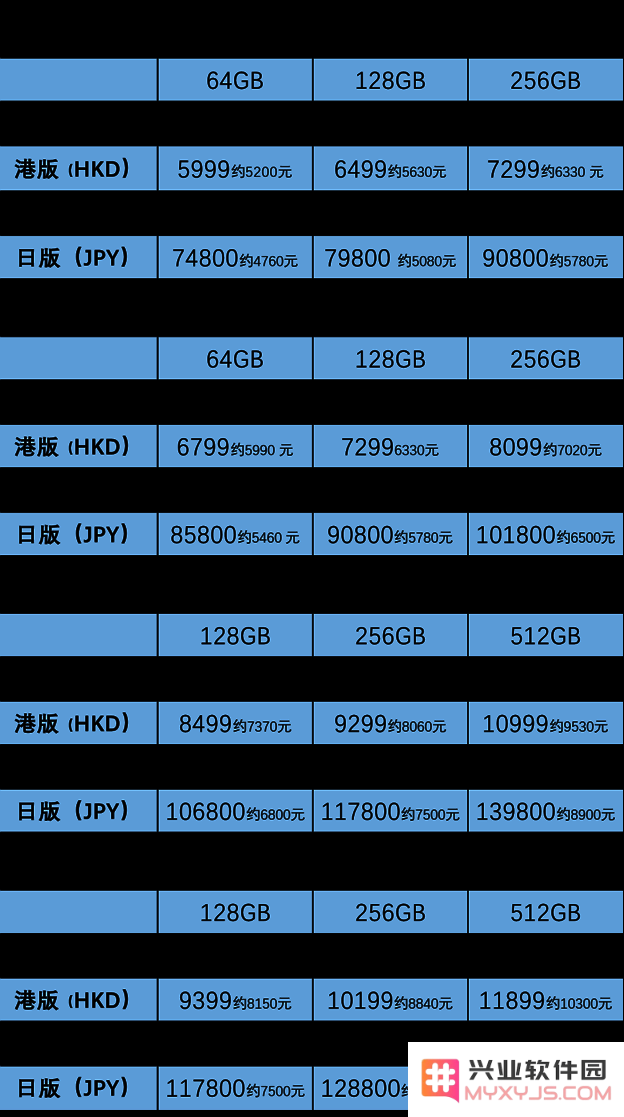 iPhone 13不同版本之间的差异分析及购买时如何选择更具性价比的方案