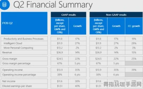 ▶实用指南：2025年最新云游戏优化技巧｜提升Xbox流量使用效率攻略